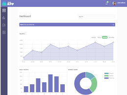 Responsive Dashboard With Javascript Charts And Widgets