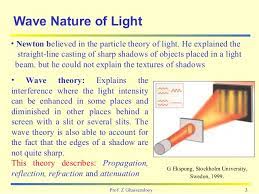 Nature Of Light