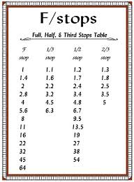 Fourth Floor Blog F Stop Chart