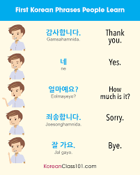 What Are The First Korean Phrases People Learn Ps Learn Korean With The Best Free Online Resources Korean Language Korean Language Learning Korean Words