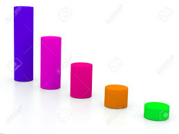 chart success of the cylinders on a white background of different