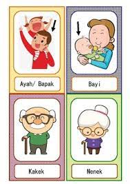 Copyright © ucles 2017 | cer/6019a/7y12. Family Flashcards Kartu Bergambar Tentang Keluarga Tpt