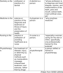 Explore resources to help general practitioners and health professionals manage their practice and workforce. Definitions Of Some Health Professions Download Table