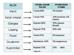 Melihat susunan partikelnya dikarenakan sinar x adalah g gelombang g elektomagnet g yang memiliki panjang gelombang lebih pendek dibanding cahaya. Bahan Kimia Dalam Industri Mind Map