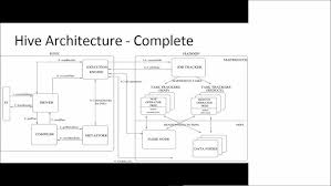 Image result for Apache Hive architecture