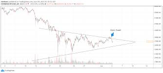 It has a current circulating supply of 18.7 million coins and a total volume exchanged of $44. E89bdrd3kxzyom