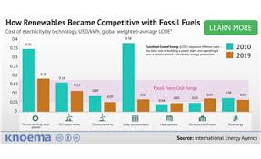 Maybe you would like to learn more about one of these? Free Infographics And Data Visualizations On Hot Topics Knoema Com