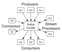 Getting Started With Kafka Reading Data Apache Kafka Data Science
