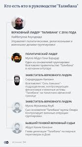 Талибы захватили второй по величине город в афганистане. 9yyfrkp52yqy3m