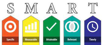 I want to get better grades in my courses specific: Set Smart Goals Creative Educator