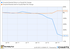 Is Chiquita Destined For Greatness The Motley Fool