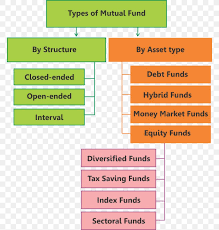 This portfolio manager resume was created for a financial professional with aspirations of continuing to move up in his field. Mutual Funds In India Investment Fund Portfolio Manager Png 768x862px Mutual Fund Area Brand Diagram Equity