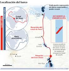La autoridad del canal de suez (sca) anunció este. Bdri Bcgqyzxym