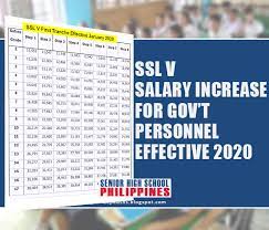 Salary Schedule Of Gov T Civilian Personnel 2020 Senior High School Philippines