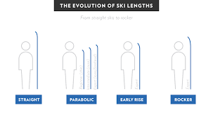 Ski Size Chart Levelninesports Com