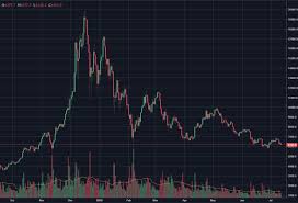 Bitcoinin kurssi on viime päivinä päässyt laskuun. Viikkokatsaus Verohallinnon Uusi Linjaus On Kova Isku Bitcoin Sijoittajille Asialinja Com