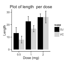 Ggplot2 Barplots Quick Start Guide R Software And Data