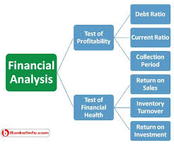 Analysis Of Financial Statements Financial Statement Financial Statement Analysis Financial Analysis