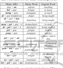 English/malay 100 most common written and spoken words combined. Table 1 From A Cross Lingual Part Of Speech Tagging For Malay Language Semantic Scholar