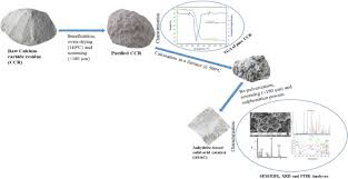 Shishunala sharif his birth name, muhammad sharif, was an indian social reformer, philosopher and poet. Calcium Carbide Residue A Precursor For The Synthesis Of Cao Al2o3 Sio2 Caso4 Solid Acid Catalyst For Biodiesel Production Using Waste Lard Sciencedirect