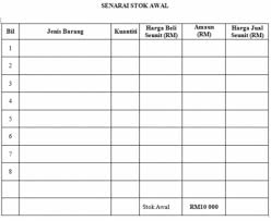 Format laporan barang masuk dan keluar seputar laporan. Senarai Stok Awal Cg Narzuki Online