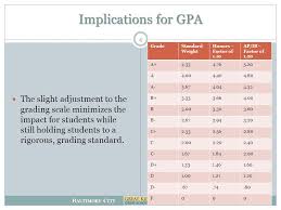 B Altimore C Ity P Ublic S Chools Amended Grading Scale