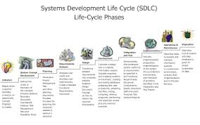 Systems Development Life Cycle Systems Development Life Cycle Wikiped Development Life Cycle Systems Development Life Cycle Software Development Life Cycle