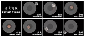 即将月全食之前 total lunar eclipse just before. å¦‚ä½•ç§'å­¦åœ°è§‚çœ‹ä¸Žæ‹æ'„æœˆå…¨é£Ÿ çŸ¥ä¹Ž