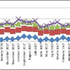 4/2017 pentru modificarea şi completarea legii nr. Pdf The Effects Of Labour Costs Reduction On Foreign Investment In Romania