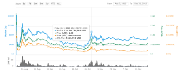 Ethereum is still a good investment choice. How To Invest In Ethereum In 2021 Beginner S Guide To Investing In Eth
