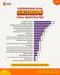 Tahap mengerjakan soal tes tiu termasuk dalam proses seleksi kompetensi dasar skd cpns. Persebaran Materi Utbk Eduka Eduka System Utbkjadimudah On Twitter Persebaran Soal Tka Tps Utbk 2021 Fix Bet Dahhh Belajar Jadi Lebih Efektif Cuma Dengan Intip Thread Ini Tes Ini Mengukur