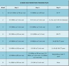 8 week half marathon training plan carrots n cake