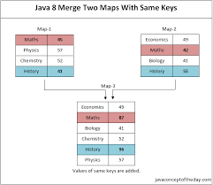 Class maplabo { maplabo (map<string, string> amap) { this.map. Java 8 Merge Two Maps With Same Keys