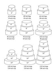 Cake Tier Serving Guide Cake Servings Cake Sizes Cupcake Cakes