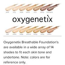 Oxygenetix Foundations