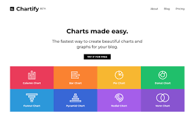chartify 製作統計圖表最簡單的免費工具 可下載圖片或產生分享鏈結 charts and graphs donut chart graphing