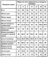размерная сетка таблица размеров одежды для детей от 0 до 16 лет Pin Ot Polzovatelya Tatyana Kolesnichenko Na Doske Vyazanie Dlya Detej Vyazanie Vykrojki Vyazanie Dlya Rebenka