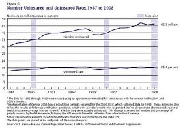 Population overall was approximately 330 million, with 59 million people 65 years of age and over covered by the federal medicare program. Health Insurance Coverage In The United States Wikipedia