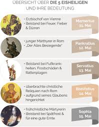 Die eisheiligen sind auch als strenge männer oder eismänner bekannt. Eisheilige 2021 Namen Datum Bauernregeln Im Uberblick