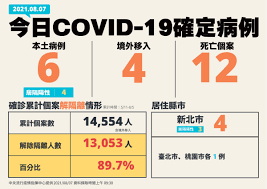Jun 06, 2021 · 新北市長侯友宜今天(6日)宣布，為守護最弱勢族群，將原本公費疫苗接種第9類的高風險疾病者納入與75歲以上長者、長照機構並列第3類順序提前施打. æ–°å¢ž10ä¾‹æœ¬åœŸç¢ºè¨ºåŠ é–‹ç¬¬9é¡ž53 54æ­²èŽ«å¾·ç´ç–«è‹—é ç´„ æ–‡æ•™æ–°èž åœ‹ç«‹æ•™è‚²å»£æ'­é›»è‡º