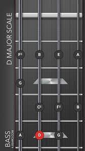 Pin On Guitar Educational Material