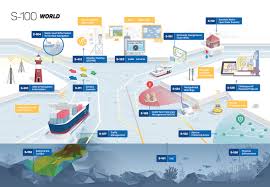 The World Of S 100 Updated Framework Of Maritime Data