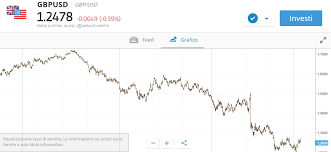 Forex Usd Iqd Exchange Rate Us Dollar To Iraqi Dinar