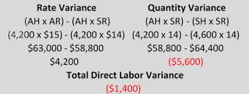 These costs include wages as well as payroll taxes direct labor costs in different industries in a service environment, direct labor rates can be recorded directly on a per job basis. Labor Rate Variance Definition Formula Video Lesson Transcript Study Com