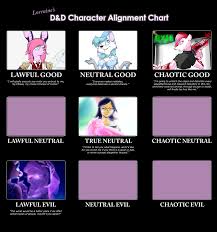 Lorraines D D Character Alignment Chart By Defiance Fur