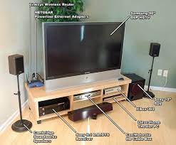 Different Components For Home Theatre Setup For More Tips About Tv Wall Mount Brackets Visit Us At Home Theater Setup Home Theater Pc Home Theater