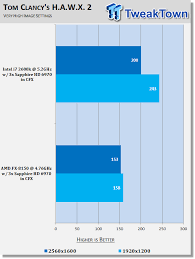 ▶./dafssjp intel i7 2600k purchase link: Amd Fx 8150 Vs Intel I7 2600k Crossfirex Hd 6970 X3 Head To Head Tweaktown