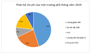 Để có thể giúp cho các bạn học sinh có thể vượt qua bài kiểm tra đánh giá năng lực này một cách dễ dàng và đạt điểm số thật cao. Full Ä'á» Thi Thá»­ Ä'anh Gia NÄƒng Lá»±c 120 Cau Toan Há»c Viá»‡t Nam