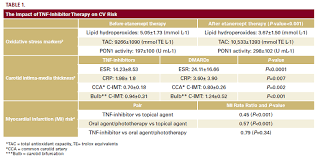 Image result for TNF Inhibitor