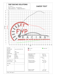 Fara accident sau probleme tehnice. Fwp Racing Solutions Dyno Chip Tuning Brasov Publicaciones Facebook